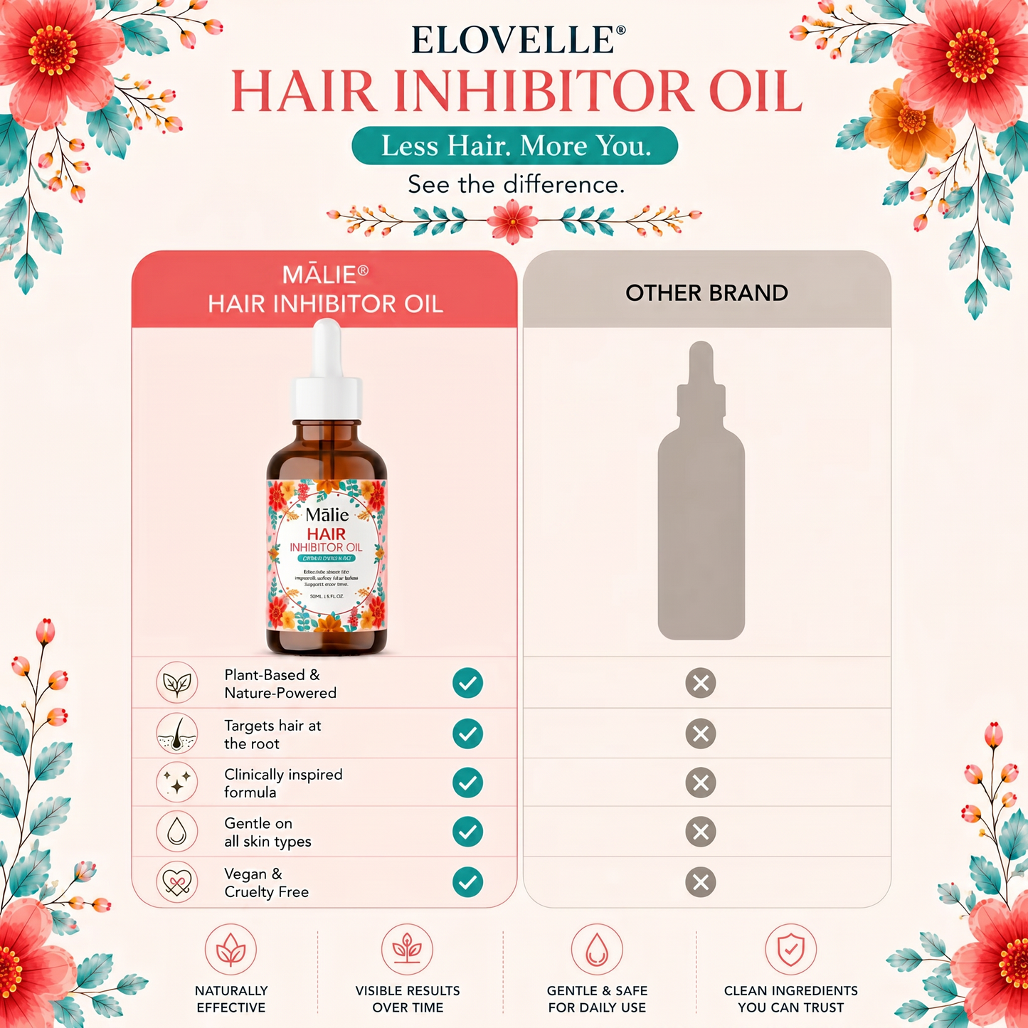 Mālie Hair Inhibitor Oil